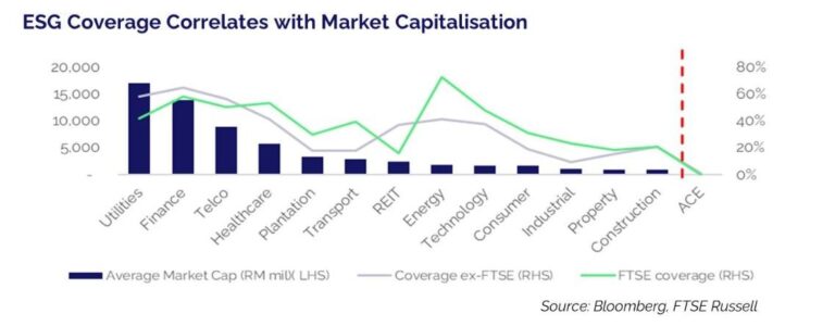 PLCs need to step up on ESG disclosure